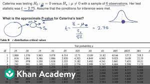 Suppose our test statistic t is 1.34 and our degrees of freedom is 22. Using A Table To Estimate P Value From T Statistic Video Khan Academy