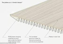 This Zero Energy Table Can Heat Your Home Without Using Electricity Solar Power Diy Table Energy Storage