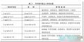 “请问这种写法会发生sql注入问题吗”的图片搜索结果