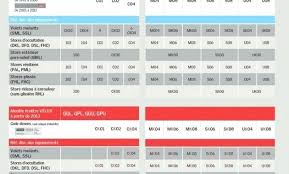 Velux Blinds Sizes Artsoznanie Com