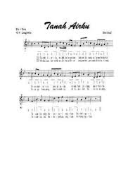 Since the second indonesian youth congress (held on 28 october 1928), the song indonesia raya (great indonesia) has been the most important song for the indonesian people. Not Balok Tanah Airku