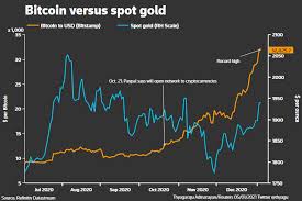 It is now in the top three in terms of market cap. Bitcoin Emergence As Digital Gold Could Lift Price To 146 000 Says Jpm Reuters