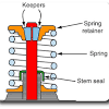 Place the valve spring that's still in the spring compressor back onto the valve stem. 1