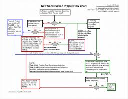Systematic Tupe Flowchart Construction Project Flow Chart