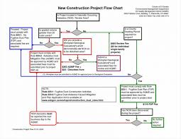 systematic tupe flowchart construction project flow chart