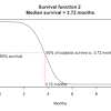 The hazard rate function , also known as the force of mortality or the failure rate, is defined as the ratio of the density function and the survival function. Https Encrypted Tbn0 Gstatic Com Images Q Tbn And9gcqowwyuktqqmbwezysy9j Wmelfzvubz7jpjr0exsoianrvdy9e Usqp Cau