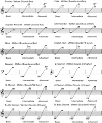 Exercise Wizard Instrument Ranges