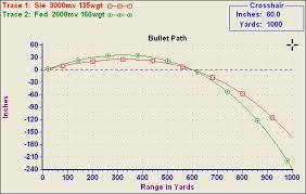 cogent 308 ballistics chart 300 yard zero 2019