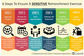 It doesn't have to mean the end of your employment relationship. What Hr Needs To Know About Retrenchment Procedures In Malaysia