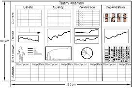 Performance Board Template Visual Management Lean