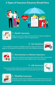 Life insurance is an important component of basic financial planning. 68 Reference Of Car Insurance Meaning And Types