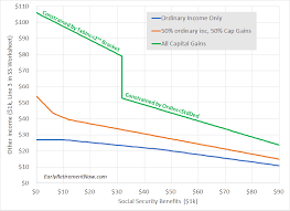 Heres The Formula For Paying No Federal Income Taxes On