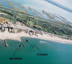 Groin — ( groins) your groin is the front part of your body between your legs. Secondary Effect Of Emerged Groins Erosion Has Been Amplified On One Download Scientific Diagram