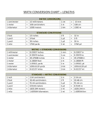You can cut out the printable ruler for standard measurements. Preview Math Metric System Conversion Reference Chart