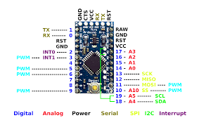 Arduino nano 33 ble sense pinout, introduction & specifications. Arduino Pro Mini Pinout Guide And Features Nerdytechy