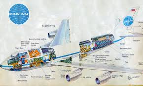 Pin On Pan Am