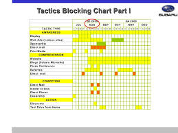 Mark 695a Integrated Marketing Communications Imc Case Study