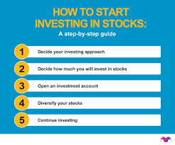 Die besten broker angebote im aktuellen vergleich. How To Invest In Stocks Step By Step Beginner S Guide