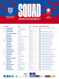 Euro 2020 fixtures and dates: England Confirm 26 Man Squad For Euro 2020