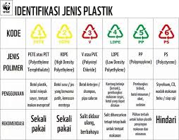 Nah Penting Nih Khusus Yang Hobi Mengisi Kembali Botol Air Minum Mineral Dan Sejenisnya Apalagi Dijadikan Tempat Air Minum Un Kemasan Minuman Wadah