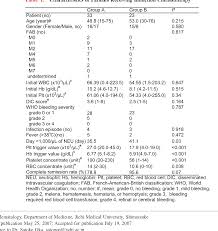 Image result for Platelet Transfusion