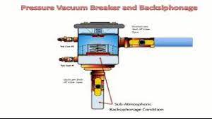 Pressure Vacuum Breaker Assembly How It Works Youtube