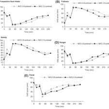 The satialgine series offers a solution to this issue. Pdf Functionality Of Alginate Based Supplements For Application In Human Appetite Regulation