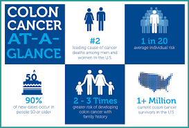 Colon cancer awareness month 2021. March Is National Colon Cancer Awareness Month Bio