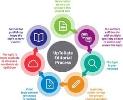 Among all websites and apps for educated professionals, we would like to highlight several dating platforms for black professionals. Uptodate Individual Subscriptions For Medical Professionals Uptodate