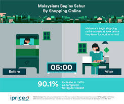 Please scroll down to end of page for previous years' dates. 4 Malaysian Online Shopping Trends During Ramadan Ecinsider News