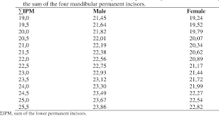 table 5 from applicability of moyers probability table in