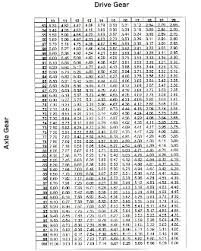 Go Kart Gear Ratio Chart Bedowntowndaytona Com