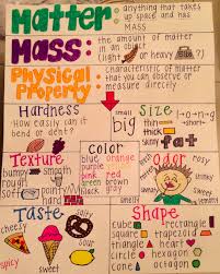 Made Used This Anchor Chart For My Lesson On Physical