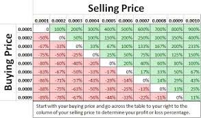 It is a low probability, though. Triple 000 And Sub Penny Chart Plays Message Board Investorshub