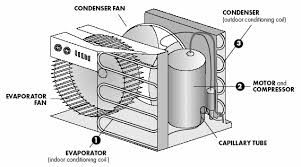 Owner's manual residential air conditioners. Http Ibse Hk Spd5132 Rac Lecture 2036 Pdf