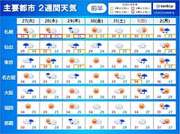 Jul 26, 2021 · きょう26日(月)、台風8号の影響により、徐々に風が強まっています。18時現在 千葉の一部に強風域がかかりました。千葉県銚子市では18時前に最大. Fpuvt9klygztkm