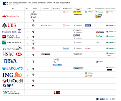 Choose your country or use a search bar to get a list of banks with branch locations, contact details and opening hours. Where Top European Banks Are Investing In Fintech Cb Insights Fintech Futures