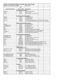 Model Conversion Chart Video 05 02 05 Manualzz Com