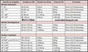 Medidas De Libras De Bizcochos Por Moldes Cake Pounds Measurements Mari S Cakes Medidas De Pasteles Moldes Para Pasteles Receta De Biscocho