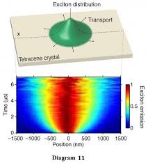 Chinese Dream is Xuan Yuan's Da Tong 1