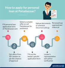 Bsn myringgit (public sector) interest rate from 4.6% p.a. Yes Bank Personal Loan 12 49 Interest Rate Eligibility Apply Online