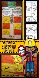 Open And Closed Syllables Anchor Chart Phonics Rules Inte