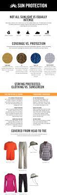 Here S A Bit More Info About The Sun Protection Clothing Great Finds For Explorers Pinuplive Sun Protective Clothing How To Wear Clothes