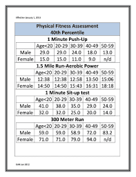 28 Specific Cooper Fitness Standards Bench Press Chart