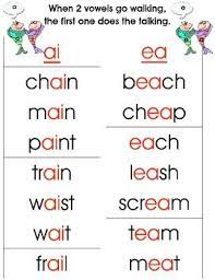 Sep 28, 2015 · students just grab a word card and build it with the letter cards. Phonics Vowel Teams Two Vowels Walking Phonics Phonics Rules Teaching Phonics
