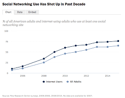 global social media research summary 2019 smart insights