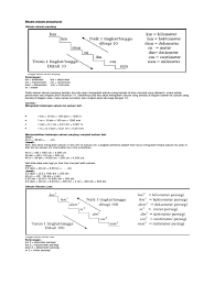 Akan tetapi, ternyata masih ada juga yang belum mengetahui apa rumus meter ke cm. Macam Macam Pengukuran Pdf