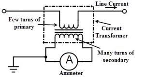 Current Transformer