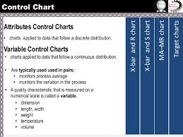 Variable Control Chart