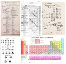 Maybe you would like to learn more about one of these? Sejarah Tabel Periodik Wikipedia Bahasa Indonesia Ensiklopedia Bebas